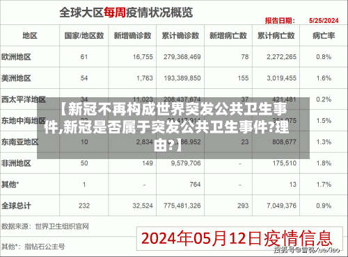 【新冠不再构成世界突发公共卫生事件,新冠是否属于突发公共卫生事件?理由?】