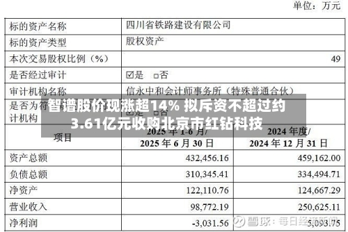智谱股价现涨超14% 拟斥资不超过约3.61亿元收购北京市红钻科技
