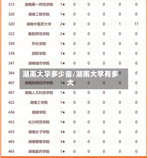 湖南大学多少亩/湖南大学有多大-第2张图片