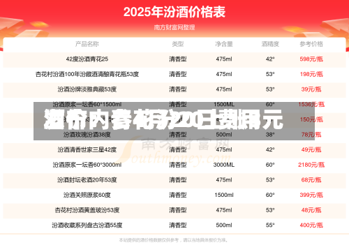 酒价内参4月20日费用发布：青花汾20上涨3元-第2张图片