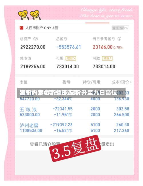 酒价内参4月20日费用发布：茅台系领涨 总价升至九日高位