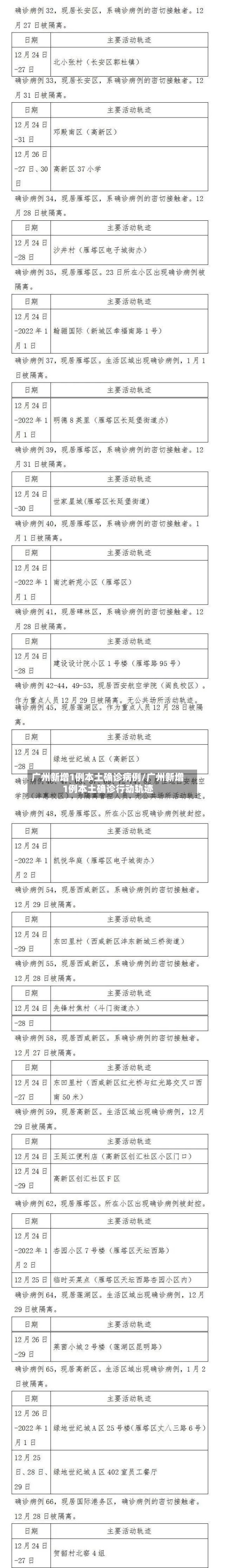 广州新增1例本土确诊病例/广州新增1例本土确诊行动轨迹-第2张图片