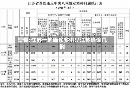 警惕:江苏一地确诊多例!/江苏确诊几例