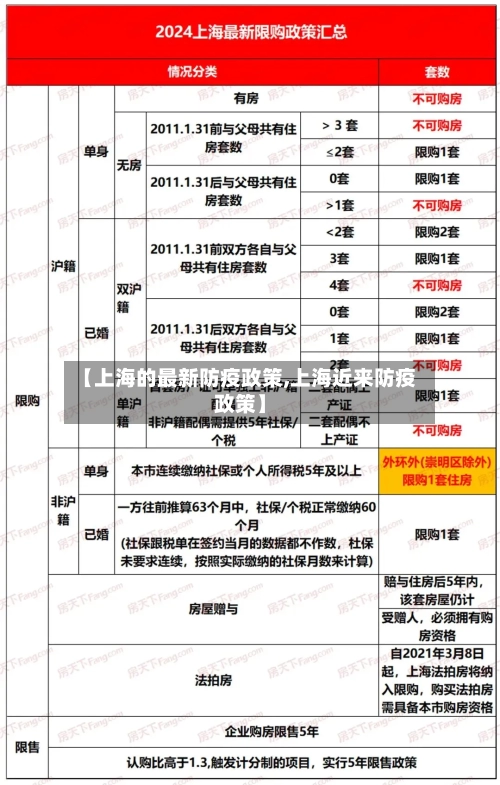 【上海的最新防疫政策,上海近来防疫政策】