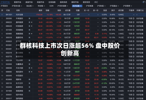 群核科技上市次日涨超56% 盘中股价创新高-第2张图片