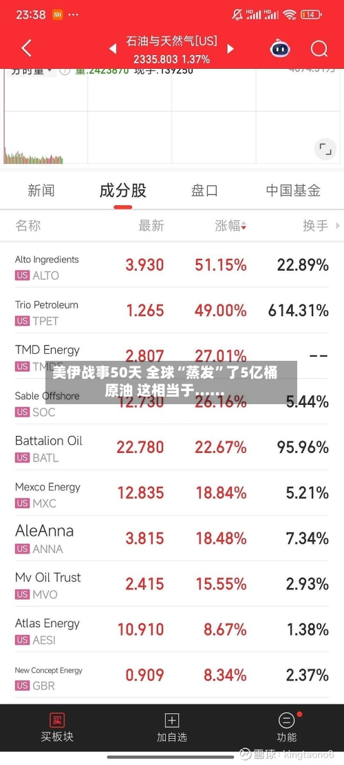 美伊战事50天 全球“蒸发”了5亿桶原油 这相当于……