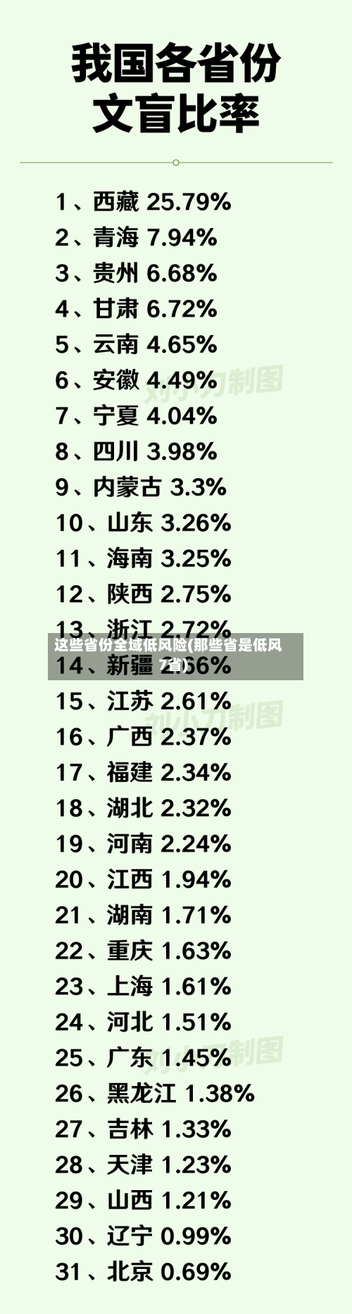 这些省份全域低风险(那些省是低风7省)-第2张图片