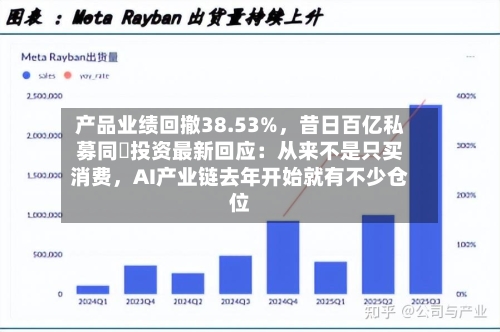 产品业绩回撤38.53%，昔日百亿私募同犇投资最新回应：从来不是只买消费，AI产业链去年开始就有不少仓位-第3张图片