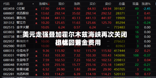 美元走强叠加霍尔木兹海峡再次关闭担忧	，黄金费用小幅回落-第3张图片