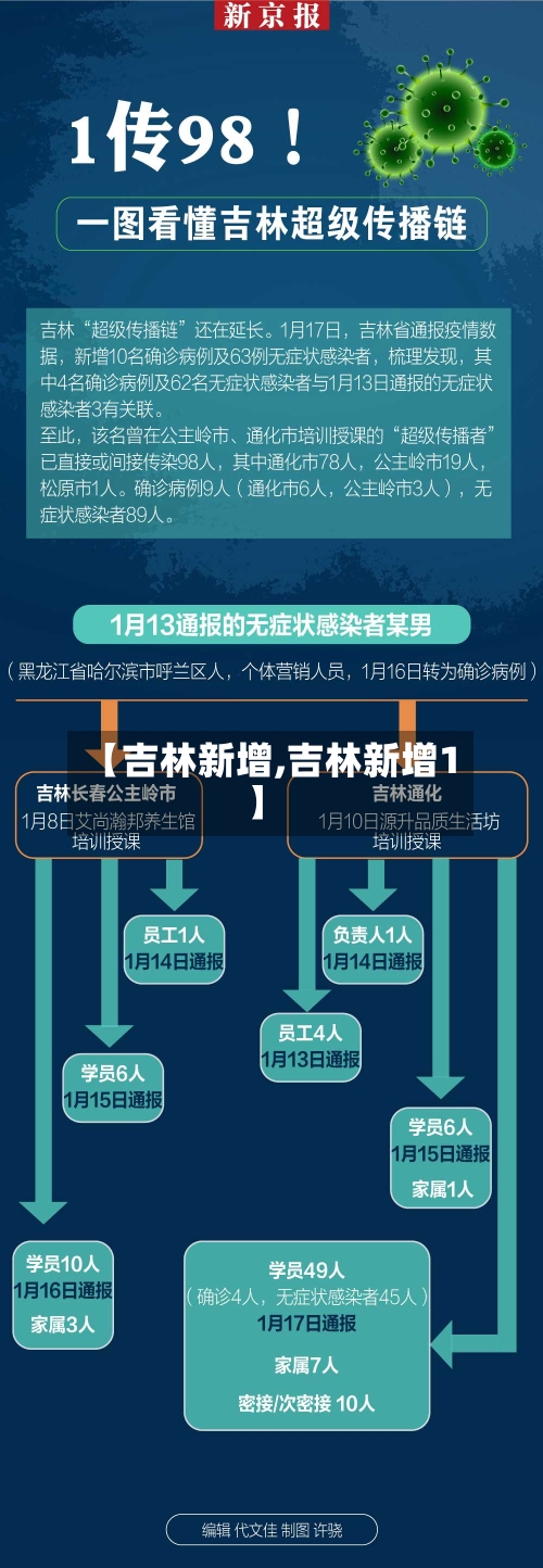 【吉林新增,吉林新增1】-第2张图片