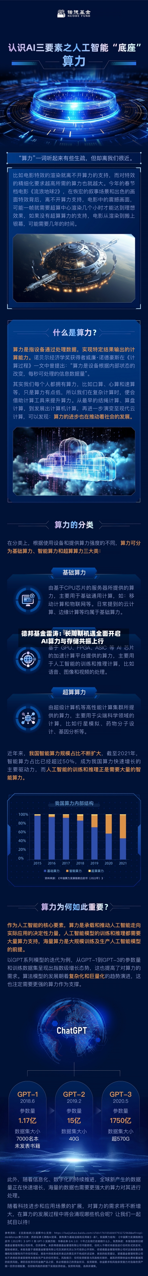 德邦基金雷涛：长周期机遇全面开启  AI算力与存储共振上行