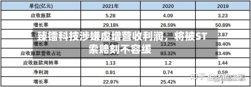 臻镭科技涉嫌虚增营收利润	，将被ST索赔刻不容缓-第2张图片