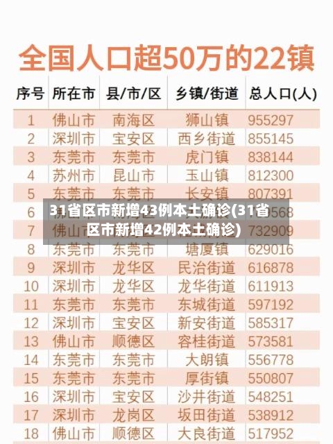 31省区市新增43例本土确诊(31省区市新增42例本土确诊)-第3张图片