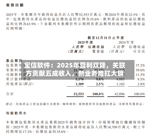 宝信软件：2025年营利双降，关联方贡献五成收入，新业务难扛大旗
