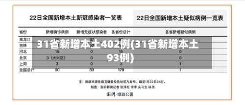 31省新增本土402例(31省新增本土93例)