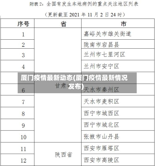 厦门疫情最新动态(厦门疫情最新情况发布)