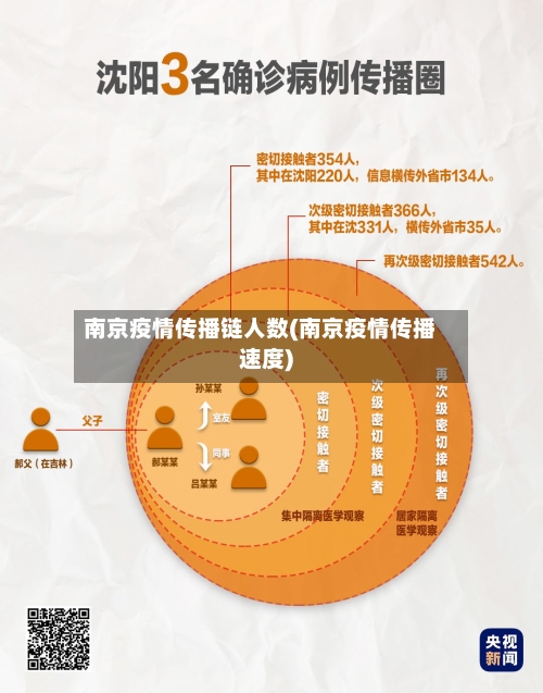 南京疫情传播链人数(南京疫情传播速度)-第2张图片