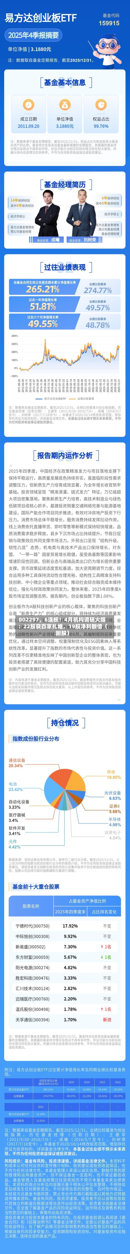 002297，6连板！4月机构调研火爆：22股获百家扎堆，19股净利翻倍（附股）-第2张图片