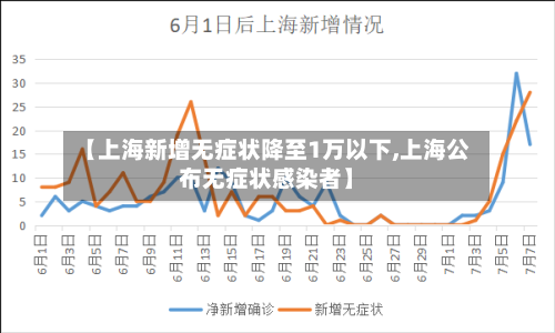 【上海新增无症状降至1万以下,上海公布无症状感染者】
