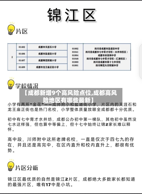 【成都新增9个高风险点位,成都高风险地区有哪些最新】-第3张图片