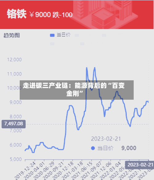 走进碳三产业链：能源背后的“百变金刚”-第3张图片