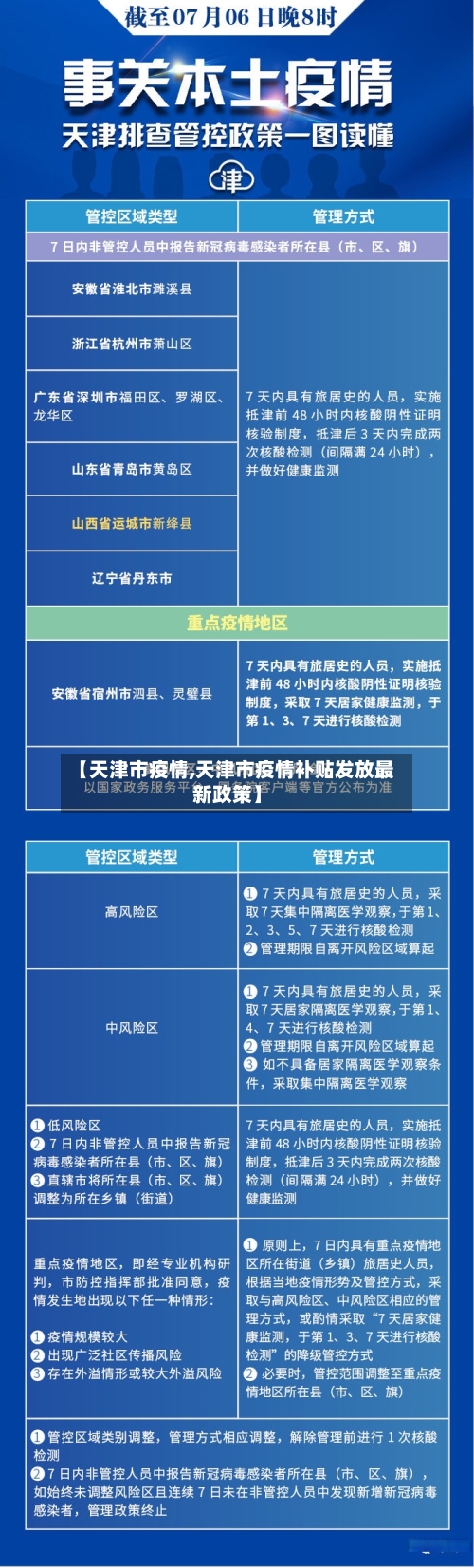 【天津市疫情,天津市疫情补贴发放最新政策】-第2张图片
