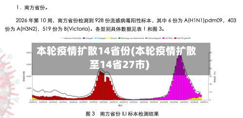 本轮疫情扩散14省份(本轮疫情扩散至14省27市)