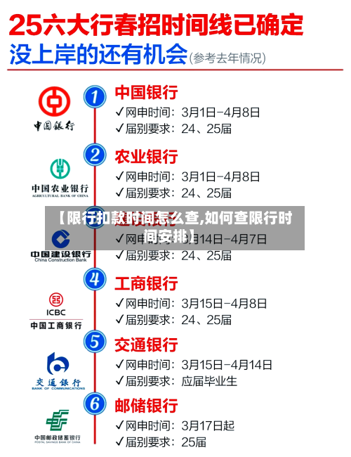 【限行扣款时间怎么查,如何查限行时间安排】-第2张图片