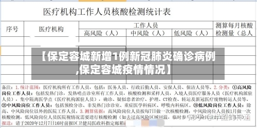 【保定容城新增1例新冠肺炎确诊病例,保定容城疫情情况】-第2张图片