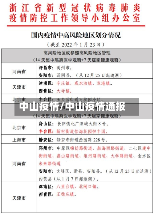 中山疫情/中山疫情通报-第2张图片