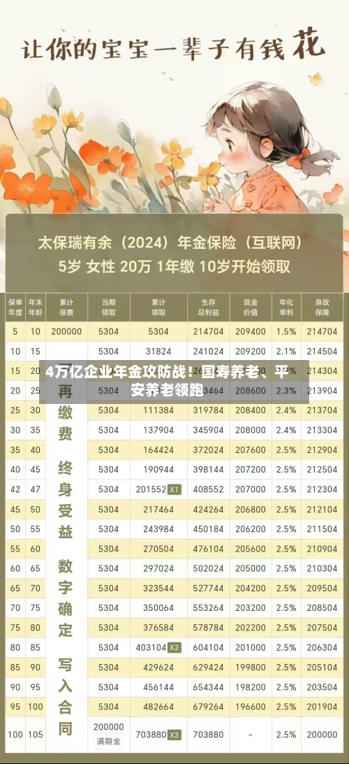 4万亿企业年金攻防战！国寿养老、平安养老领跑-第2张图片