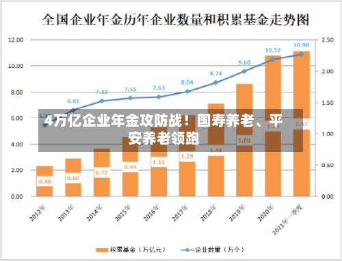 4万亿企业年金攻防战！国寿养老	、平安养老领跑-第3张图片