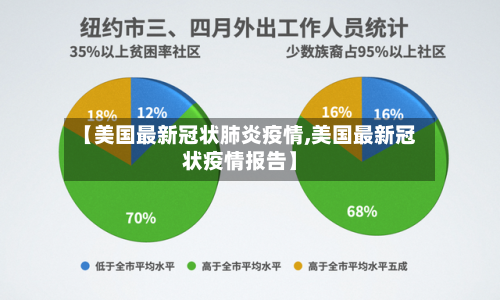 【美国最新冠状肺炎疫情,美国最新冠状疫情报告】