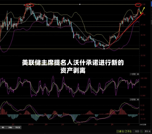 美联储主席提名人沃什承诺进行新的资产剥离-第2张图片