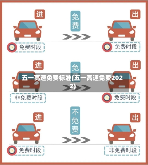 五一高速免费标准(五一高速免费2022)-第3张图片