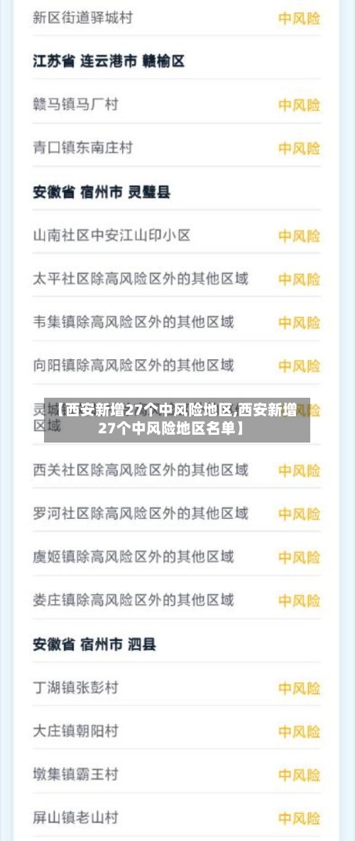 【西安新增27个中风险地区,西安新增27个中风险地区名单】