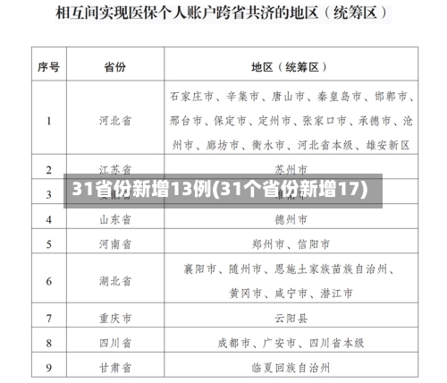 31省份新增13例(31个省份新增17)