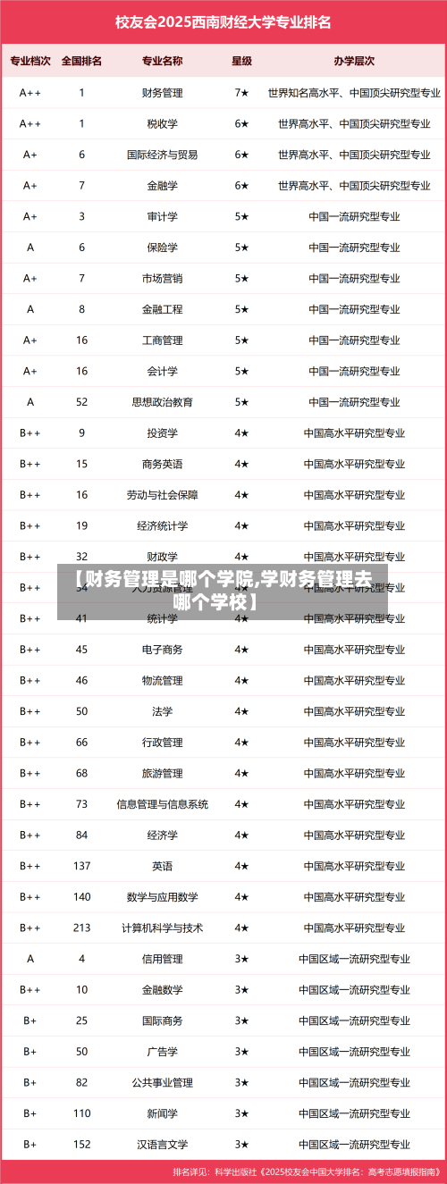 【财务管理是哪个学院,学财务管理去哪个学校】