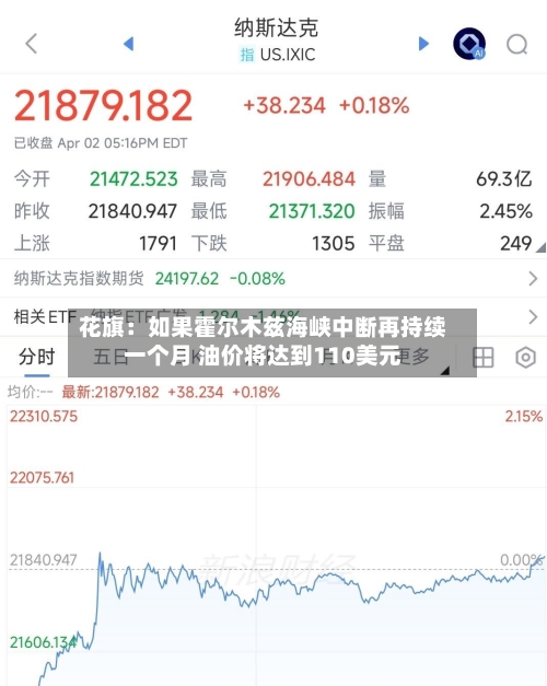 花旗：如果霍尔木兹海峡中断再持续一个月 油价将达到110美元