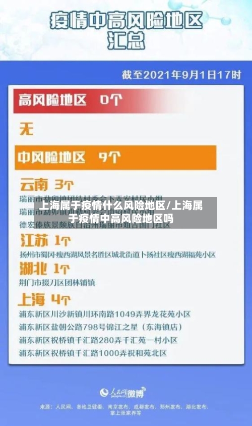 上海属于疫情什么风险地区/上海属于疫情中高风险地区吗