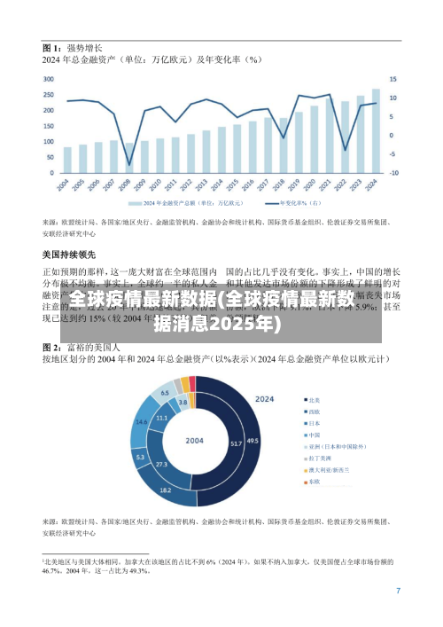 全球疫情最新数据(全球疫情最新数据消息2025年)