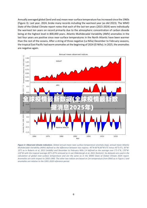 全球疫情最新数据(全球疫情最新数据消息2025年)-第2张图片