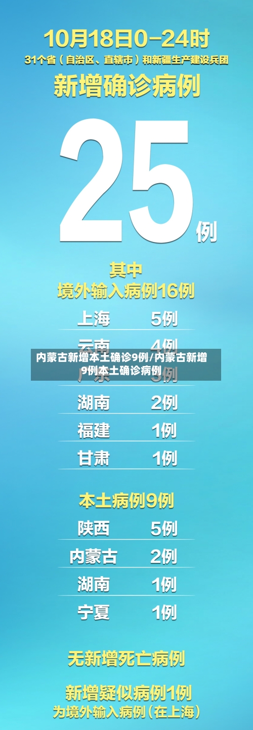 内蒙古新增本土确诊9例/内蒙古新增9例本土确诊病例-第2张图片