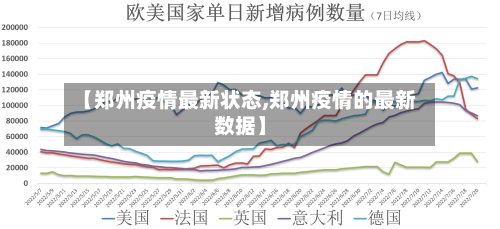 【郑州疫情最新状态,郑州疫情的最新数据】