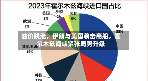 油价跳涨，伊朗与美国袭击商船，霍尔木兹海峡紧张局势升级-第3张图片