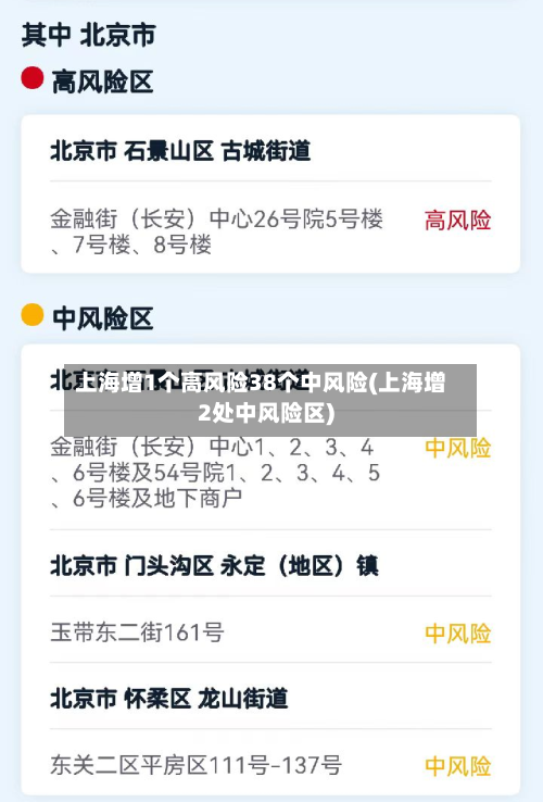 上海增1个高风险38个中风险(上海增2处中风险区)-第2张图片