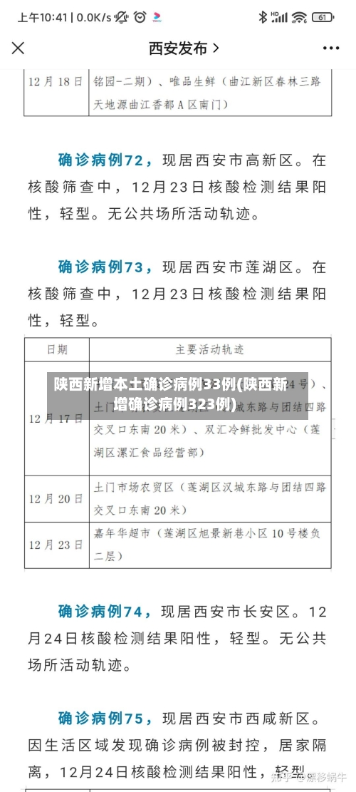 陕西新增本土确诊病例33例(陕西新增确诊病例323例)-第2张图片
