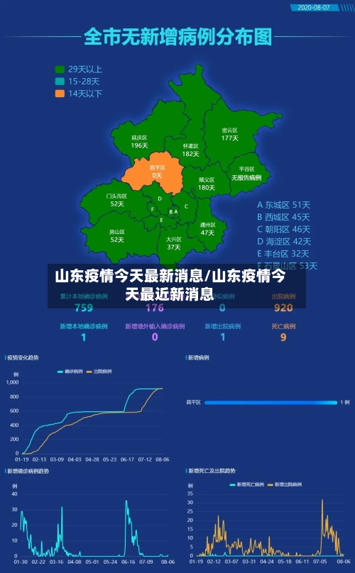 山东疫情今天最新消息/山东疫情今天最近新消息-第2张图片