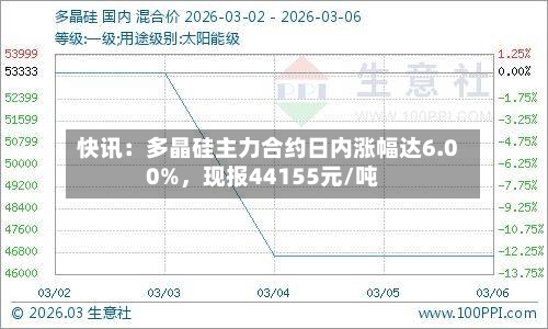 快讯：多晶硅主力合约日内涨幅达6.00%，现报44155元/吨-第2张图片