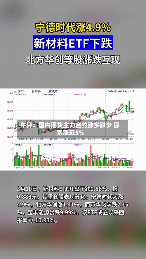 午评：国内期货主力合约涨多跌少 尿素涨近5%